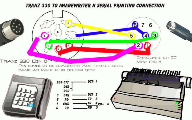 Diagram of tranz 330 to imagewriter ii connection